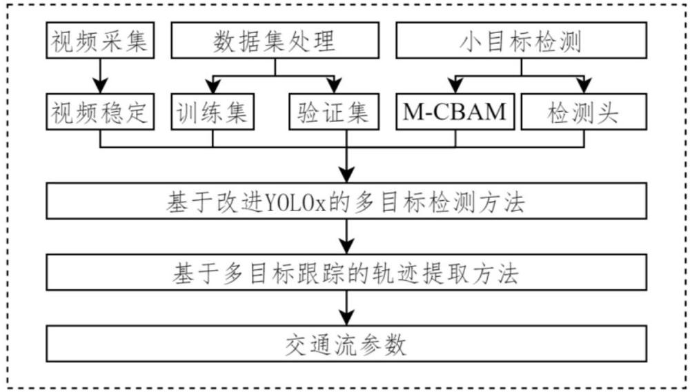 一种非机动车微观轨迹数据挖掘方法