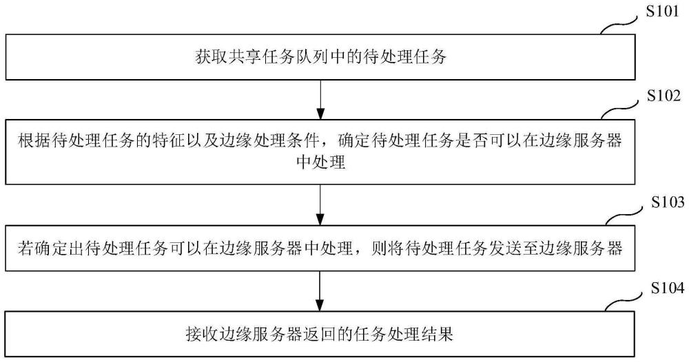 应用任务的处理方法、装置、设备及存储介质与流程