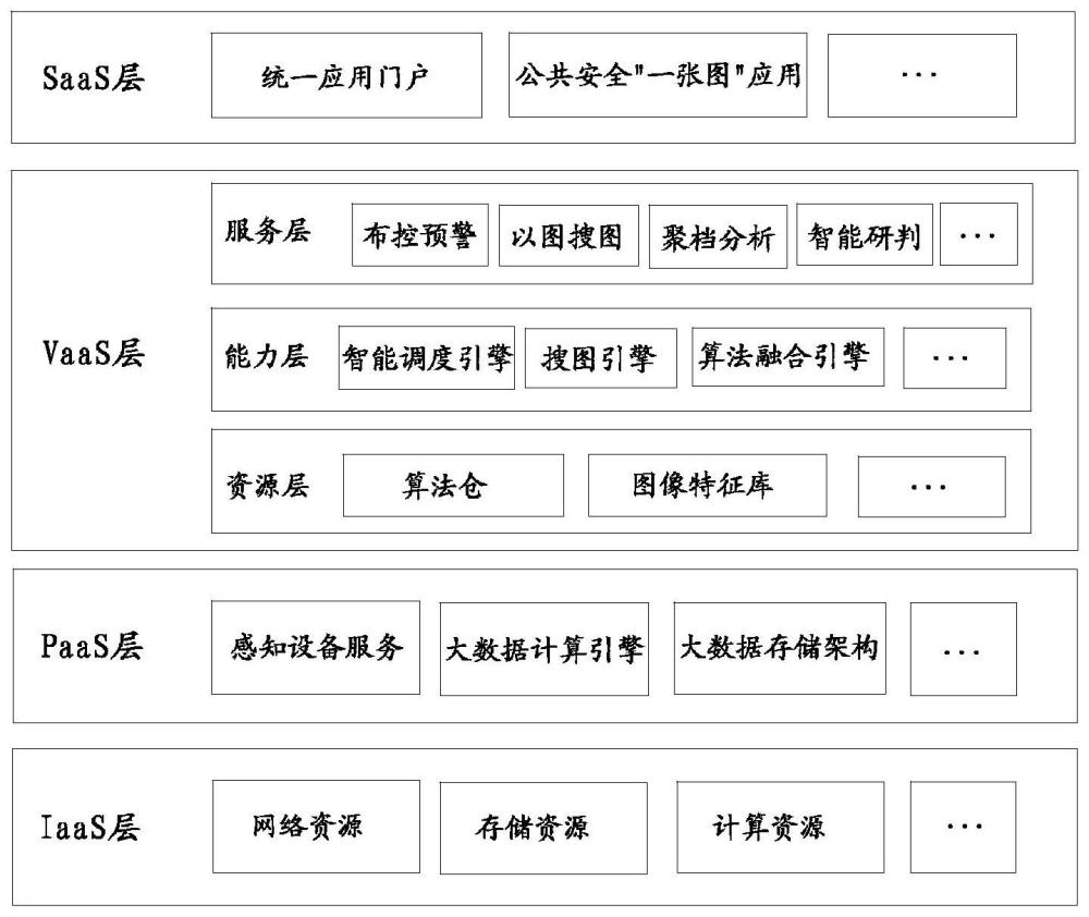 一种基于微服务的嵌入式视频中台体系架构的制作方法