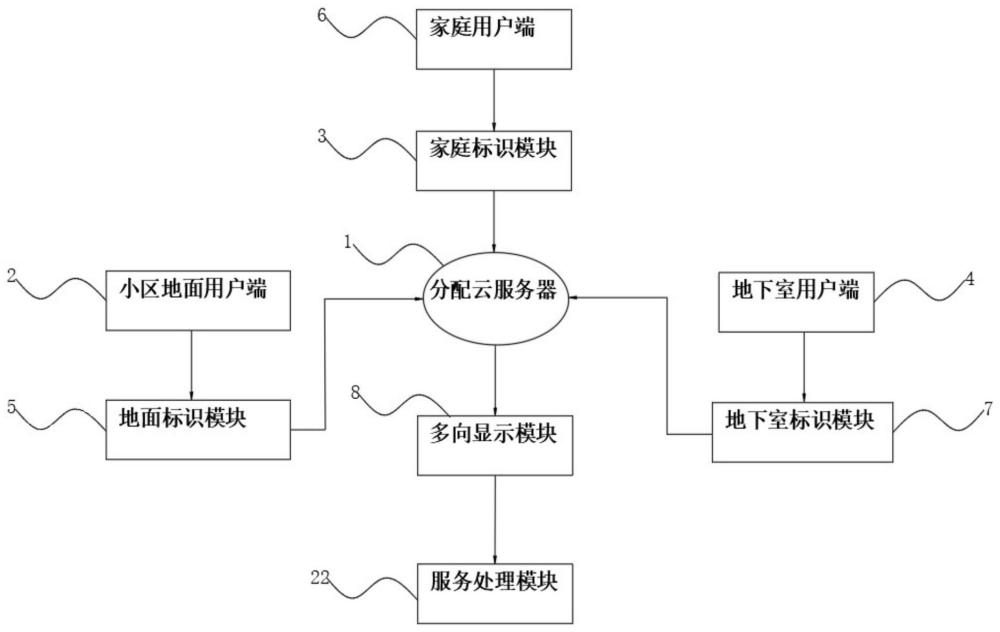 一种智慧社区交互式服务方法与系统与流程