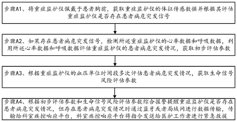 一种重症监护仪无线报警提醒装置