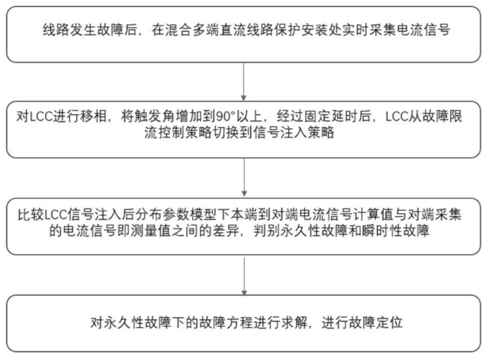 一种混合多端直流输电系统故障性质识别方法及系统