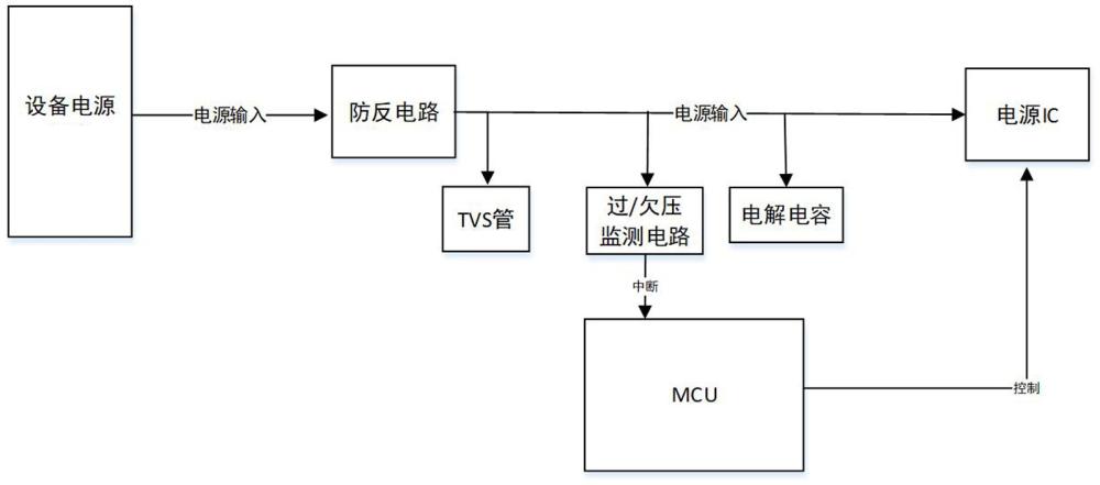 一种车载娱乐设备电源输入高效防护系统的制作方法