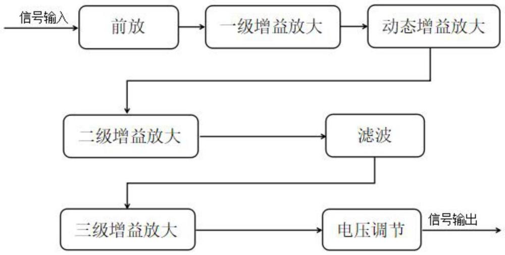 一种基于声纳换能器的低噪声接收电路的制作方法