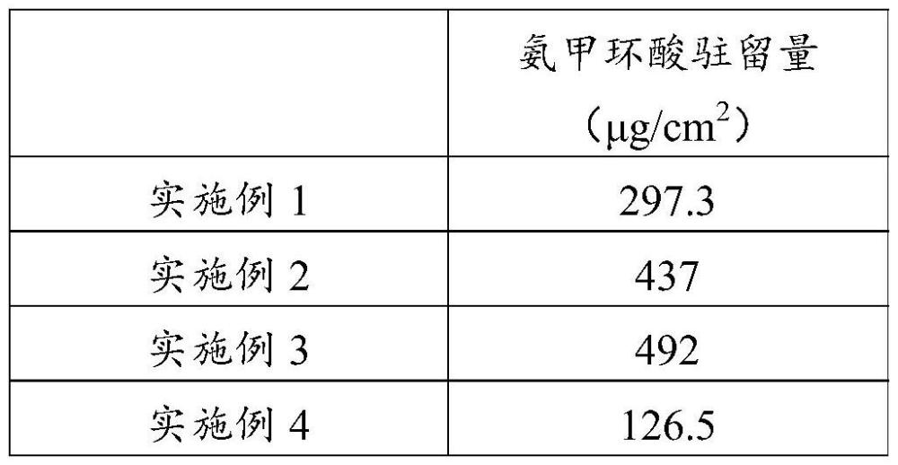 亲水性美白剂和硅凝胶组合物、美白淡斑贴及其制备方法与流程