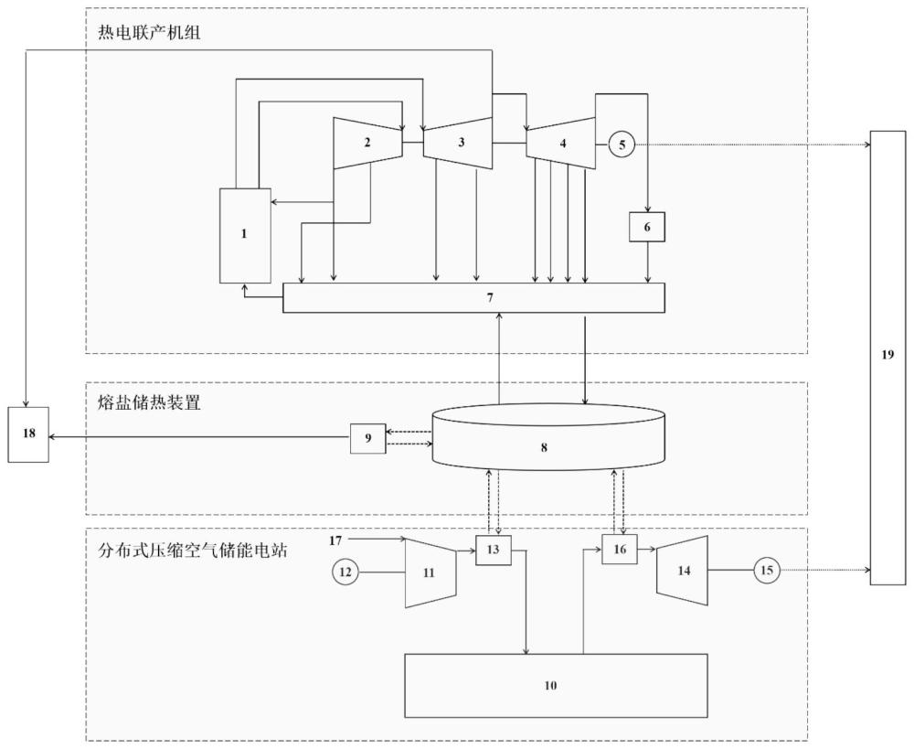 一种联合储电-储热的热电联产机组调峰系统及方法与流程