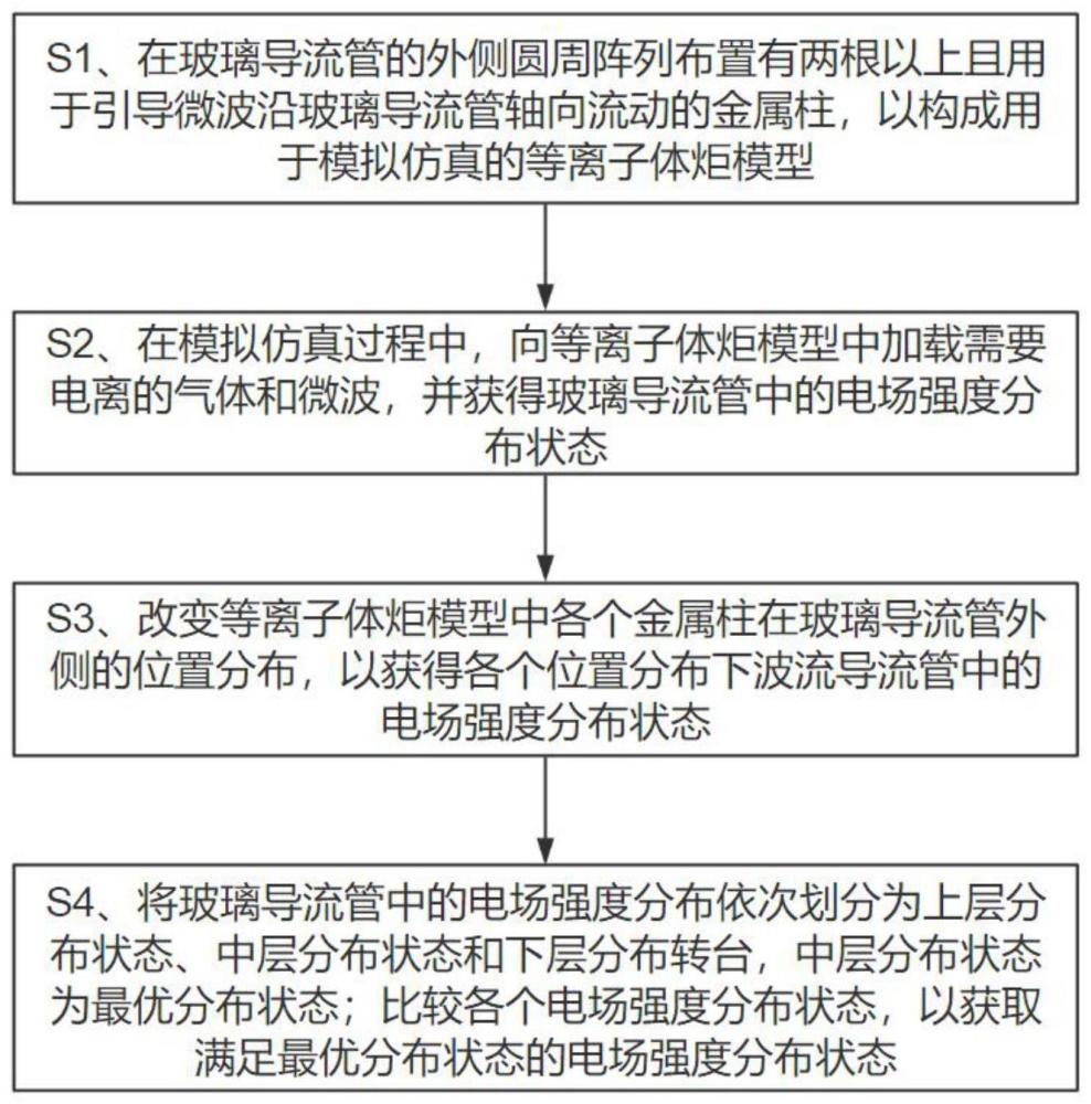 基于金属柱的微波等离子体增强方法与流程