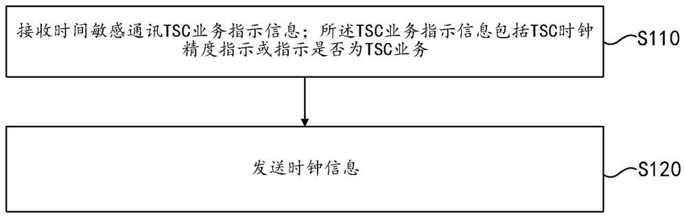 信息配置方法、用户设备、基站及存储介质与流程