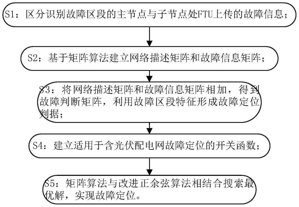 一种含光伏配电网短路故障定位方法与流程