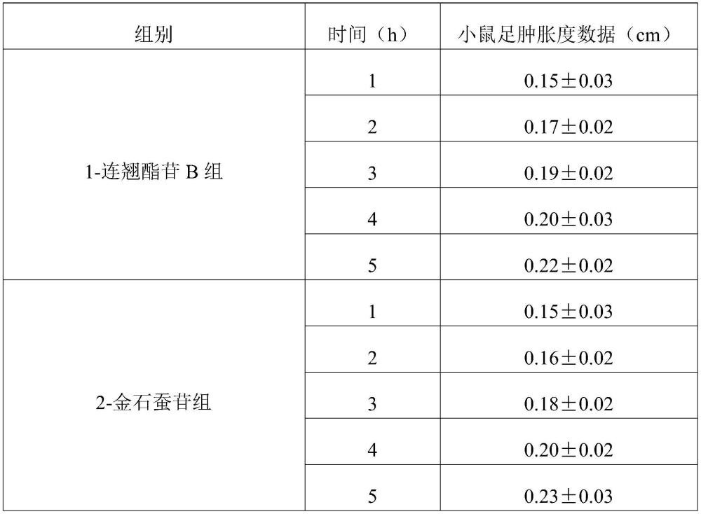 一种中药组合物、其制备方法及应用与流程