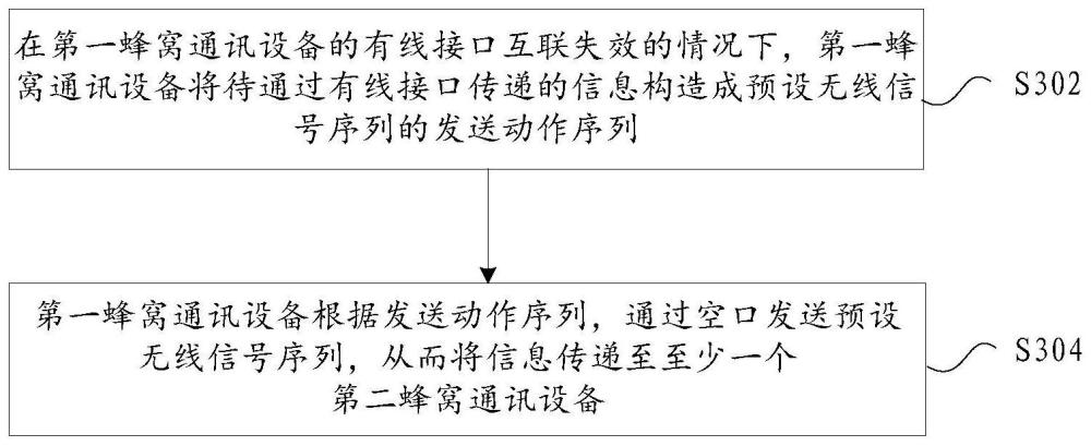 一种信息传递方法及装置与流程