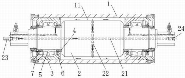 冷连轧机组工艺辊轴承室防乳化液侵入机构的制作方法