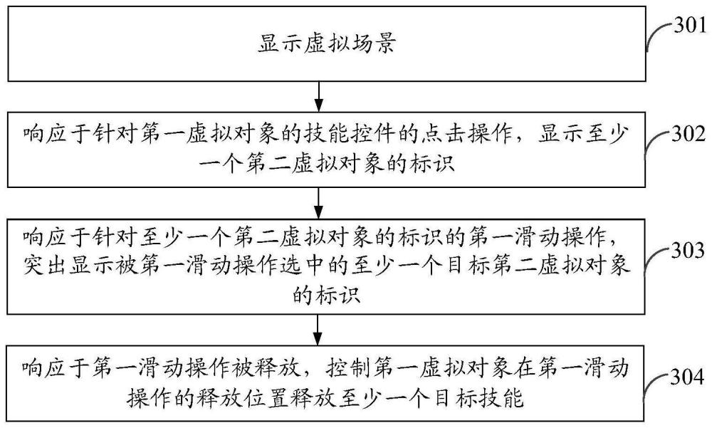 虚拟场景的互动处理方法、装置、电子设备及存储介质与流程