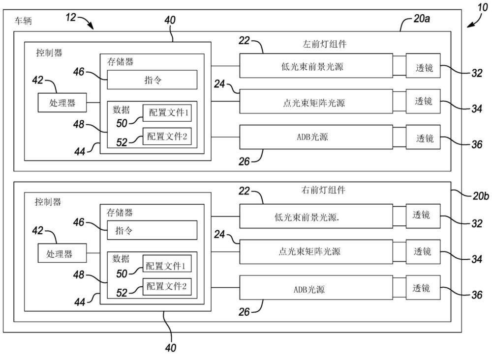 具有混合矩阵低光束的车辆前灯组件和系统的制作方法