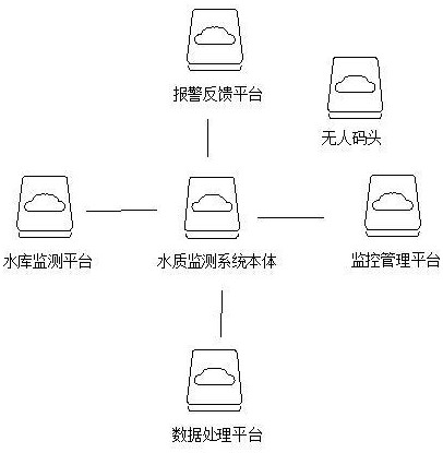 水库无人值守可移动水质监测系统的制作方法