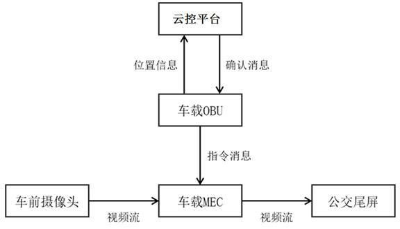 一种公交尾屏显示车头视频的系统的制作方法