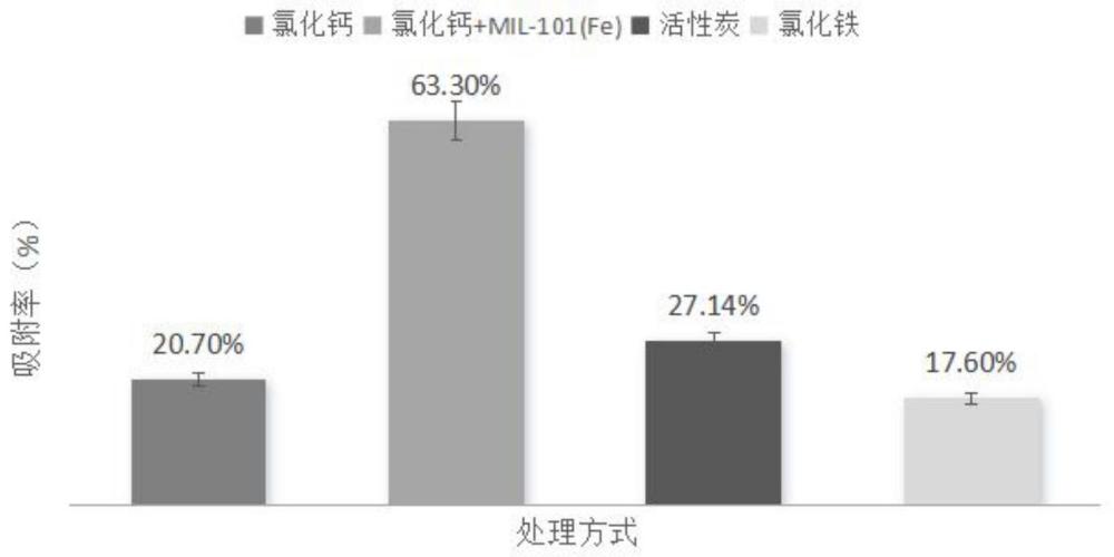 一种吸附整粒大豆嘌呤的方法、低嘌呤大豆及其应用