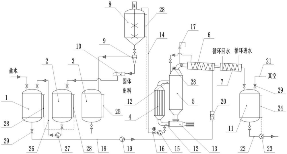 一种副产硫酸钠连续化生产装置的制作方法