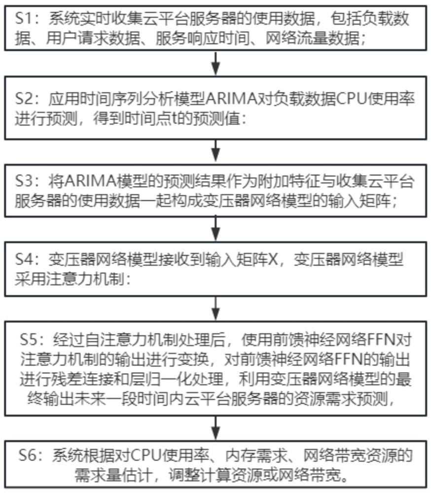 一种基于大数据的云服务管理方法及系统与流程