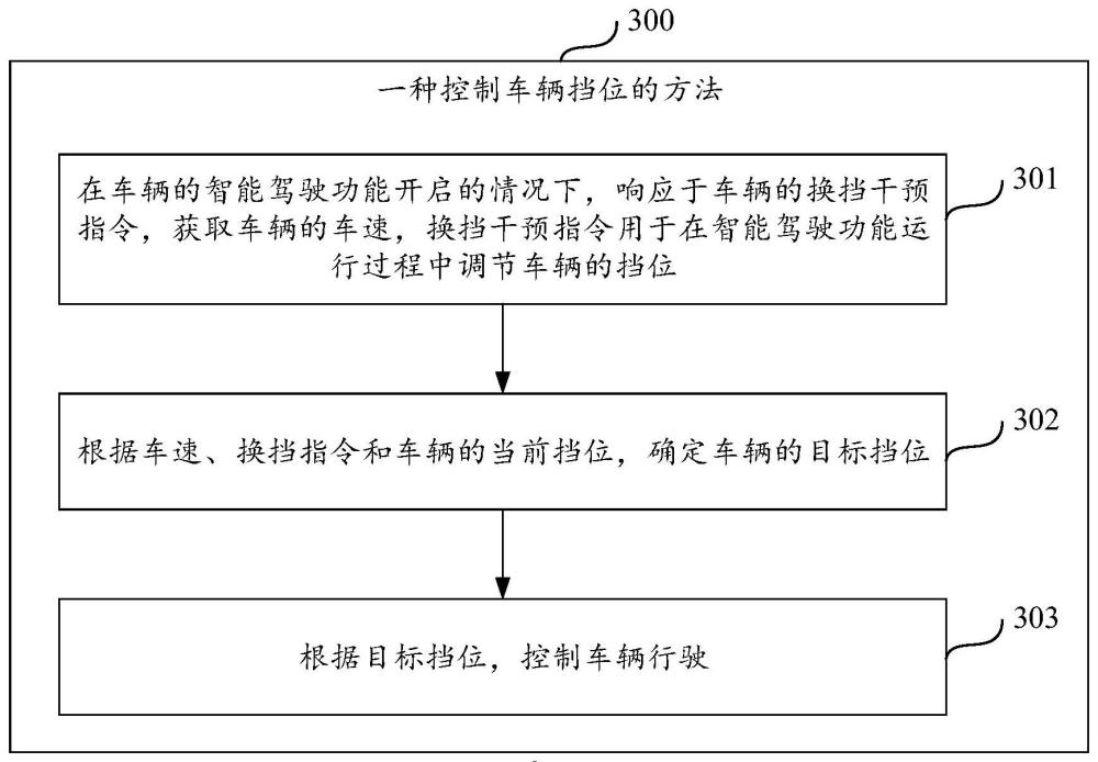 一种控制车辆换挡的方法、装置、车辆和存储介质与流程