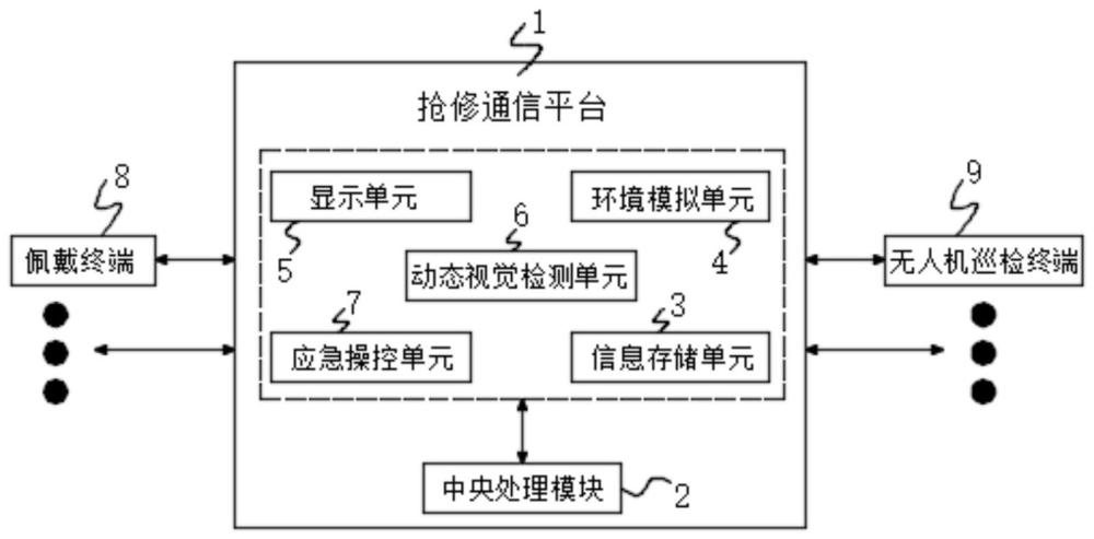 一种具有安全防护的配电网抢修平台的制作方法