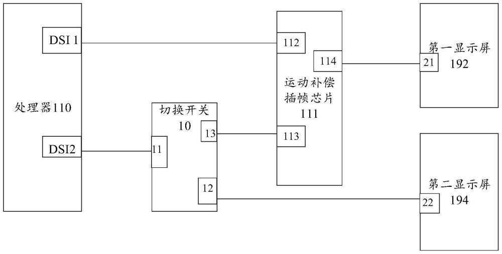 显示方法及电子设备与流程