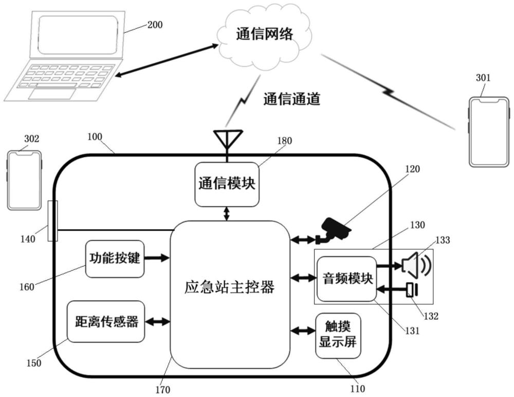 具有人机交互功能的应急站系统及人机交互应急处理方法与流程