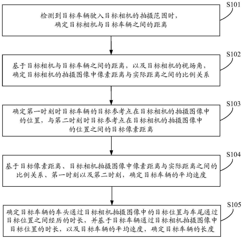 车长确定方法、测距模型训练方法、设备及存储介质与流程