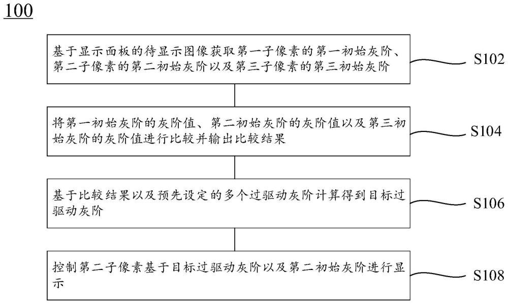 显示装置及其过驱动方法与流程