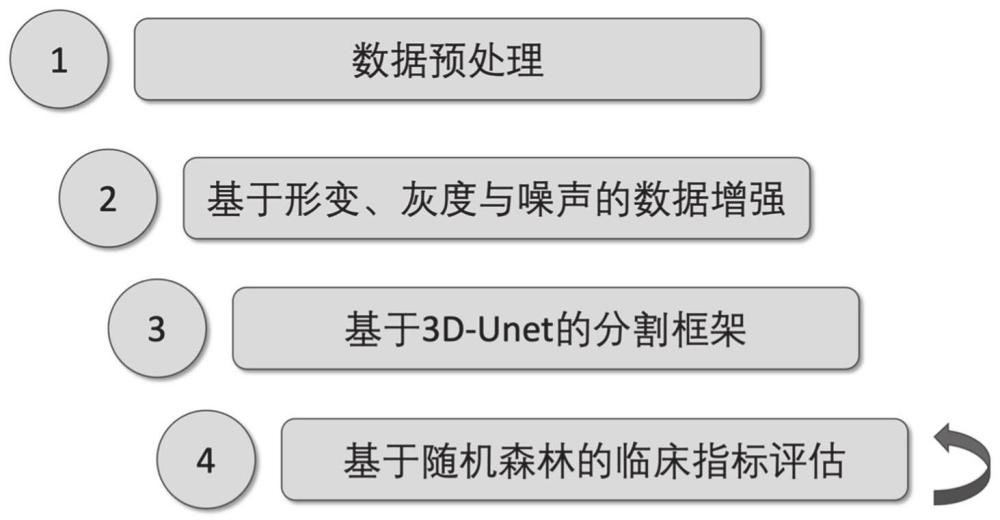 基于硬膜下血肿分割和迭代预测的慢性硬膜下血肿预后分析方法、装置、处理器及其介质