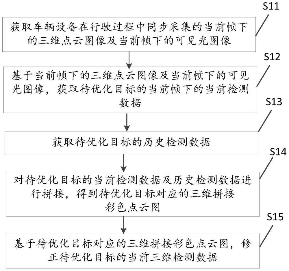 基于图像融合的图像补偿方法、装置、设备及存储介质与流程