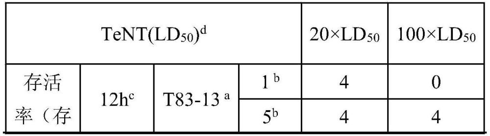 抗破伤风的纳米抗体或其抗原结合片段及其相关生物材料与应用