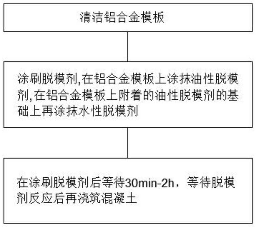 一种建筑用铝合金模板减少气泡的施工方法与流程