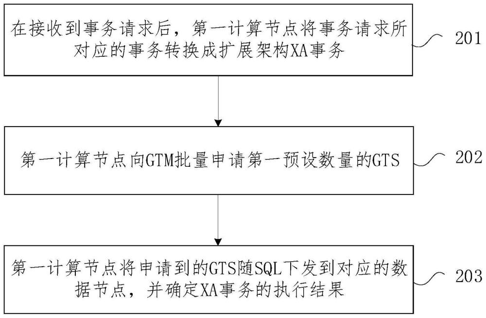 分布式事务的处理方法及装置、电子设备和存储介质与流程