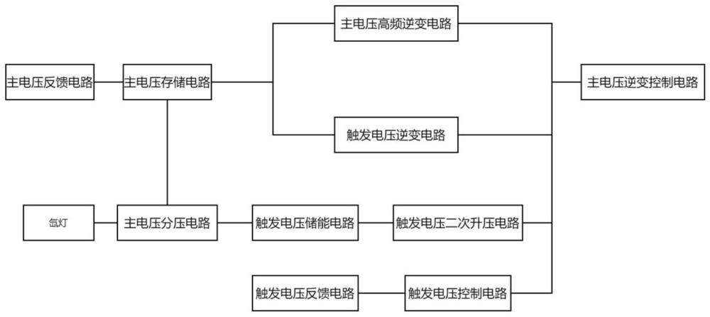 一种脉冲氙灯控制触发电路的制作方法