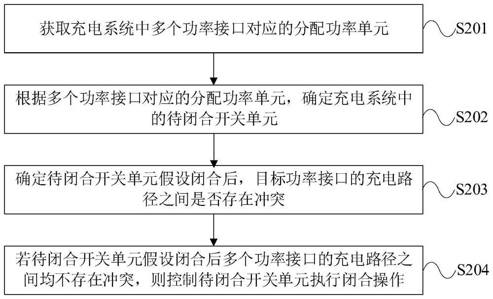 一种充电控制方法、装置、控制单元及充电系统与流程