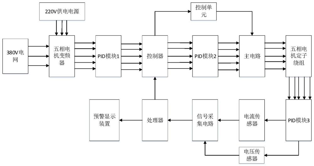 基于双闭环调控五相感应电机的装置系统