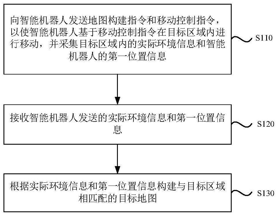 一种地图构建方法、装置、电子设备和存储介质与流程