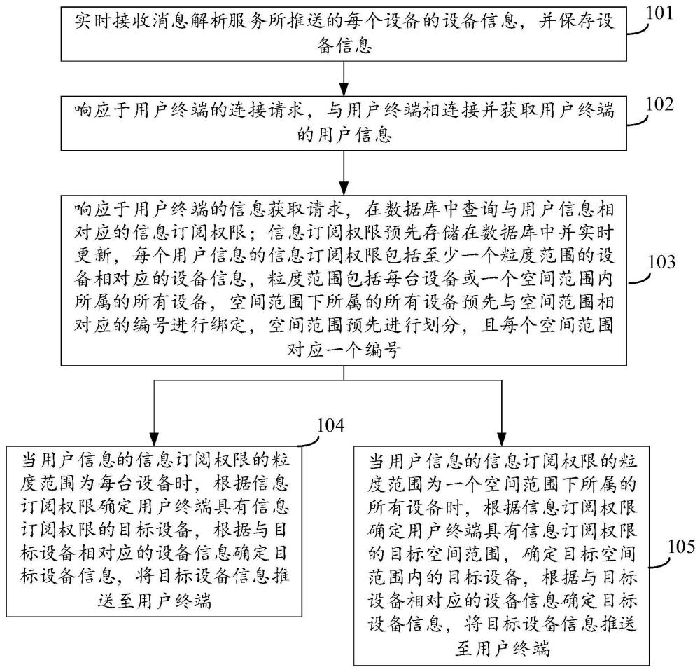 一种信息推送方法、系统、装置、设备及存储介质与流程