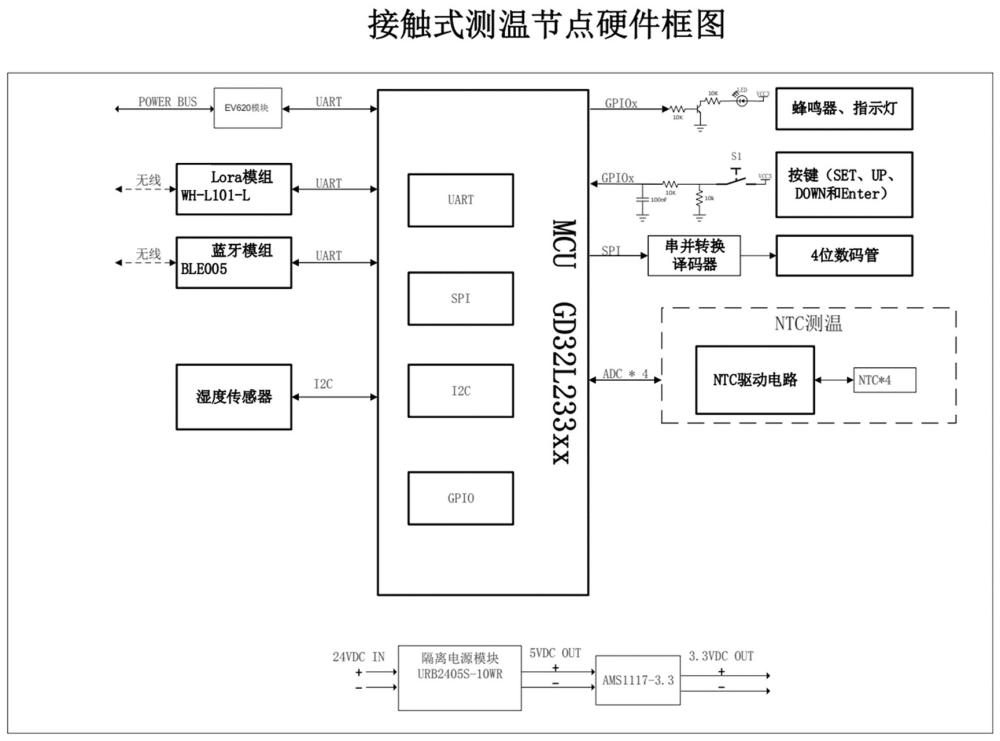 一种接触式测温设备的制作方法