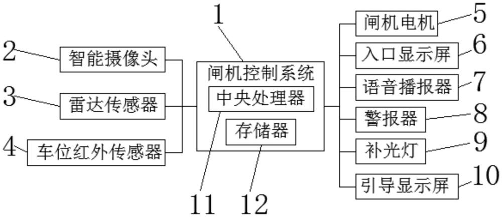 一种智能道闸系统的制作方法