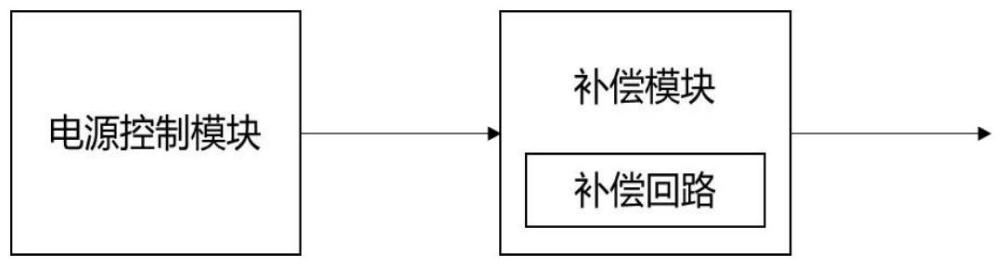 一种电源的占空比补偿电路的制作方法