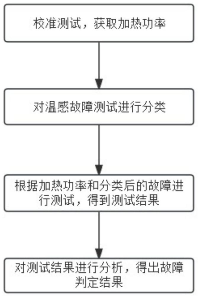 一种电动汽车充电连接组件的温感测试方法及其系统与流程