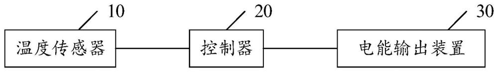 一种电凝系统及电凝导丝的制作方法