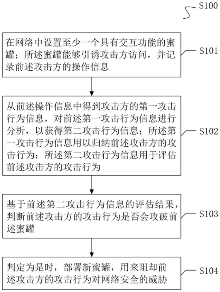 针对攻击行为的多蜜罐防御方法、装置及应用与流程