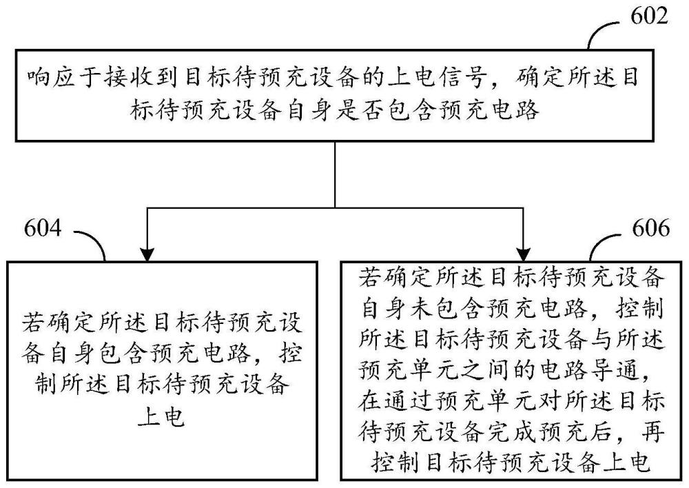 预充装置、预充方法、船用电力系统、船舶及存储介质与流程