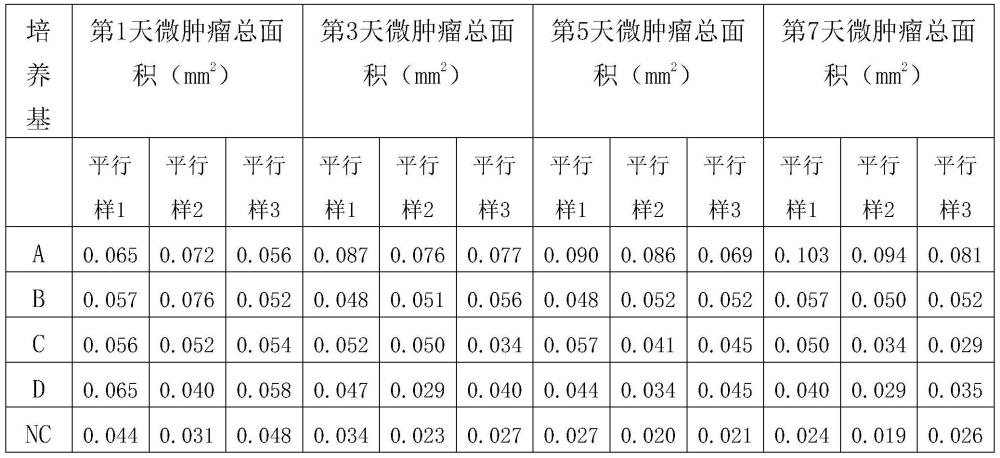 一种在体外模拟腹腔热灌注化疗药物作用的方法与流程