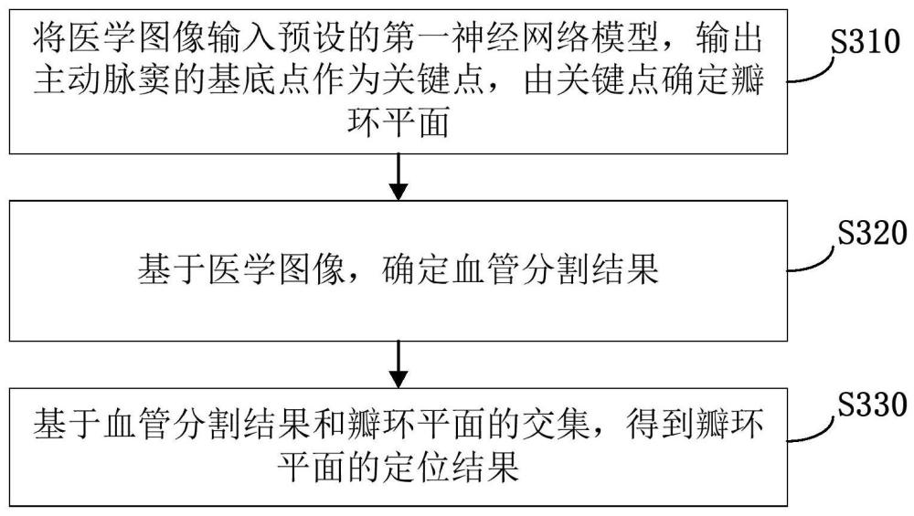 术前目标平面的定位方法、装置及医学扫描成像设备与流程