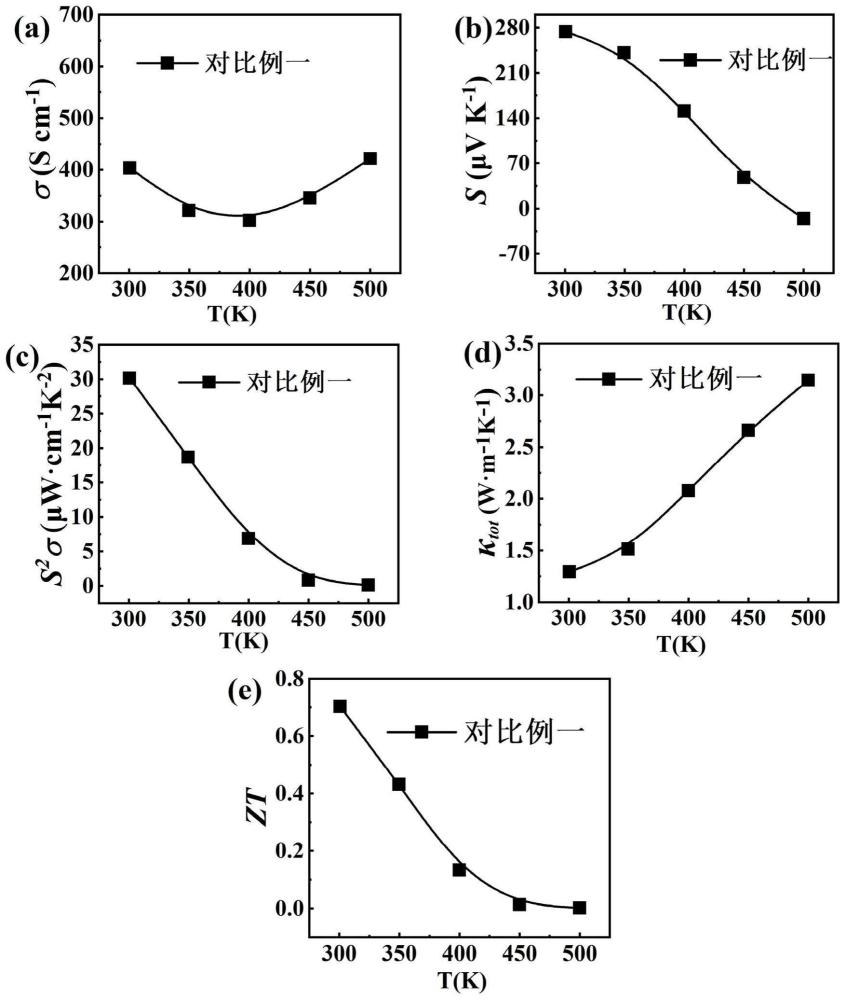 一种碲化铋基热电材料及其制备方法和应用