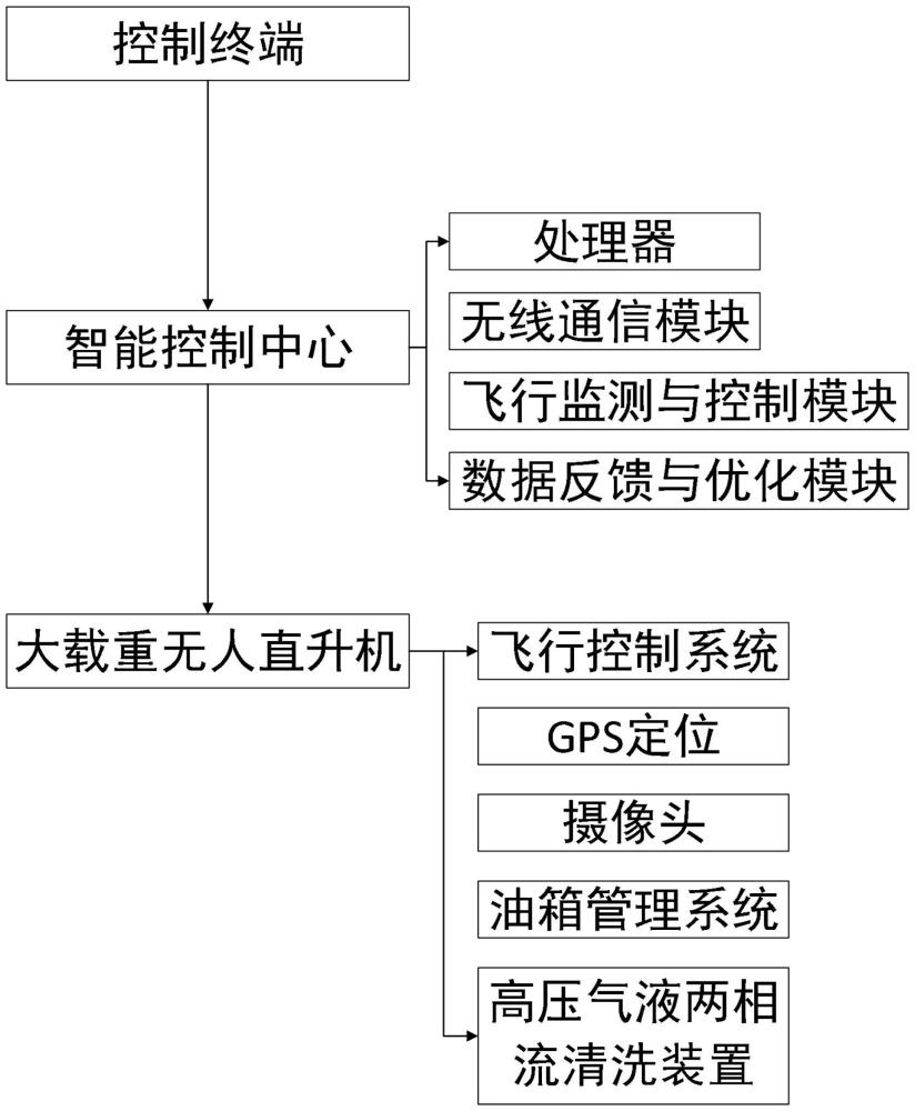 一种适用于超大规模光伏电站的清洗系统及方法